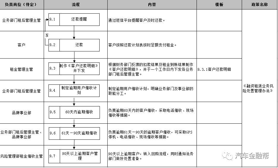 抵押汽車融資(抵押融資汽車貸款利率)? (http://www.ox-shoes.com/) 知識問答 第19張