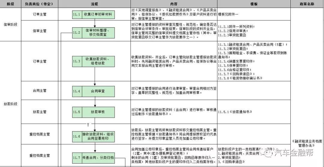 抵押汽車融資(抵押融資汽車貸款利率)? (http://www.ox-shoes.com/) 知識問答 第21張
