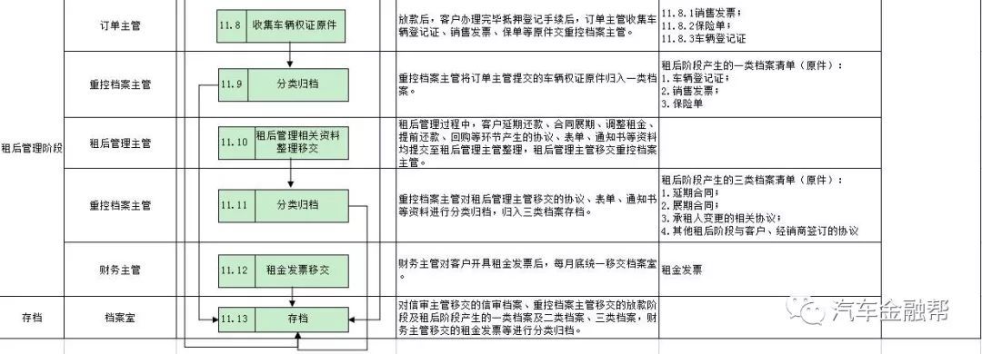 抵押汽車融資(抵押融資汽車貸款利率)? (http://www.ox-shoes.com/) 知識問答 第22張