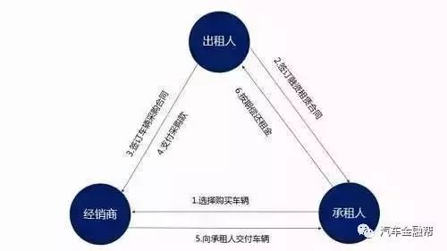 抵押汽車融資(抵押融資汽車貸款利率)? (http://www.ox-shoes.com/) 知識問答 第4張