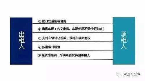 抵押汽車融資(抵押融資汽車貸款利率)? (http://www.ox-shoes.com/) 知識問答 第5張