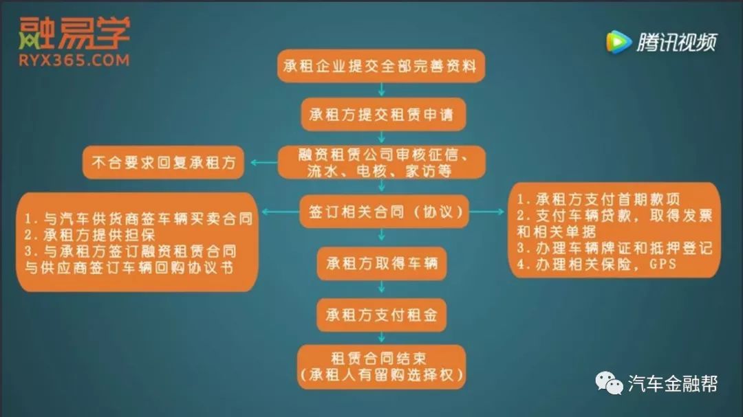 抵押汽車融資(抵押融資汽車貸款利率)? (http://www.ox-shoes.com/) 知識問答 第6張