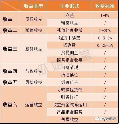 抵押汽車融資(抵押融資汽車貸款利率)? (http://www.ox-shoes.com/) 知識問答 第7張