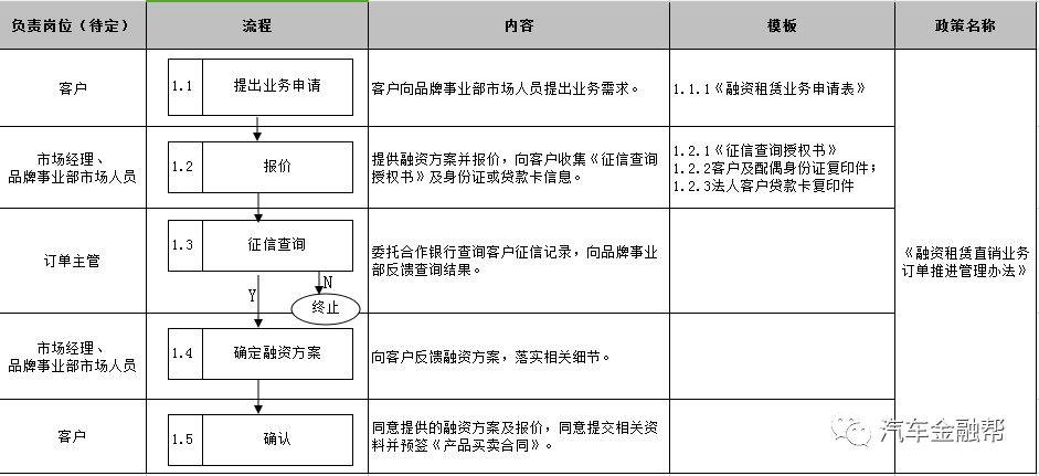 抵押汽車融資(抵押融資汽車貸款利率)? (http://www.ox-shoes.com/) 知識問答 第8張