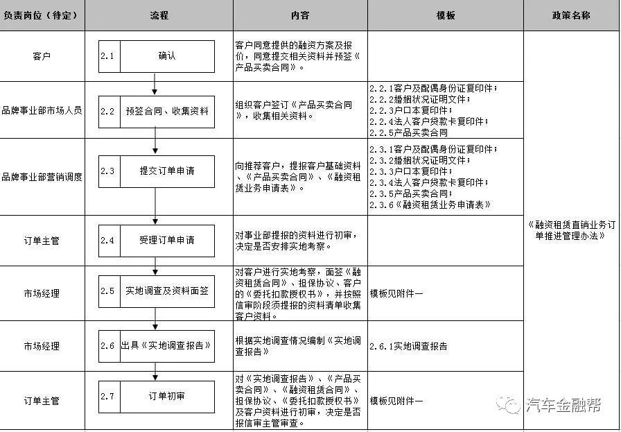 抵押汽車融資(抵押融資汽車貸款利率)? (http://www.ox-shoes.com/) 知識問答 第9張