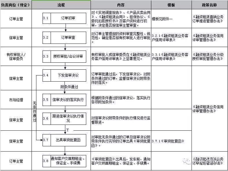 抵押汽車融資(抵押融資汽車貸款利率)? (http://www.ox-shoes.com/) 知識問答 第10張