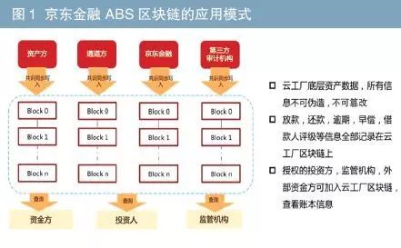 有車(chē)如何融資(融資車(chē)有哪些)? (http://www.ox-shoes.com/) 知識(shí)問(wèn)答 第1張