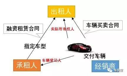 車抵押能融資多少錢(土地違規抵押融資)? (http://www.ox-shoes.com/) 知識問答 第5張