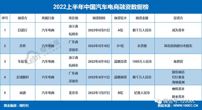 有車如何融資(融資車什么意思)? (http://www.ox-shoes.com/) 知識問答 第2張