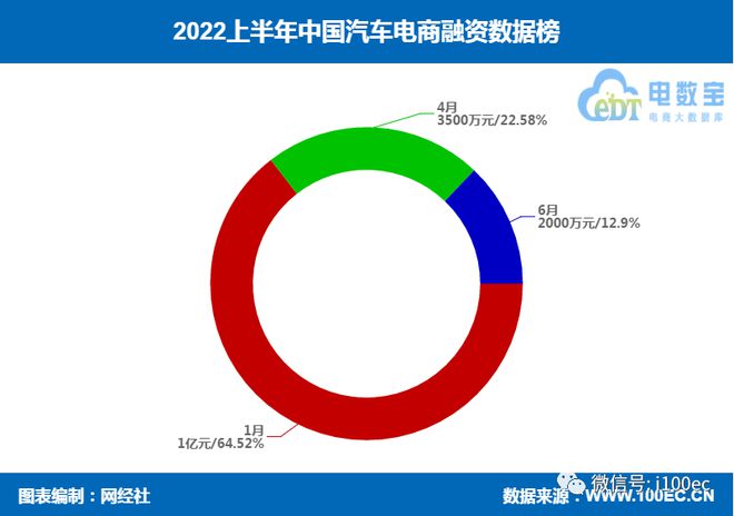 有車如何融資(融資車什么意思)? (http://www.ox-shoes.com/) 知識問答 第6張