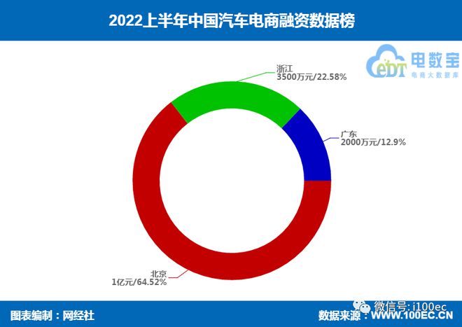 有車如何融資(融資車什么意思)? (http://www.ox-shoes.com/) 知識問答 第7張