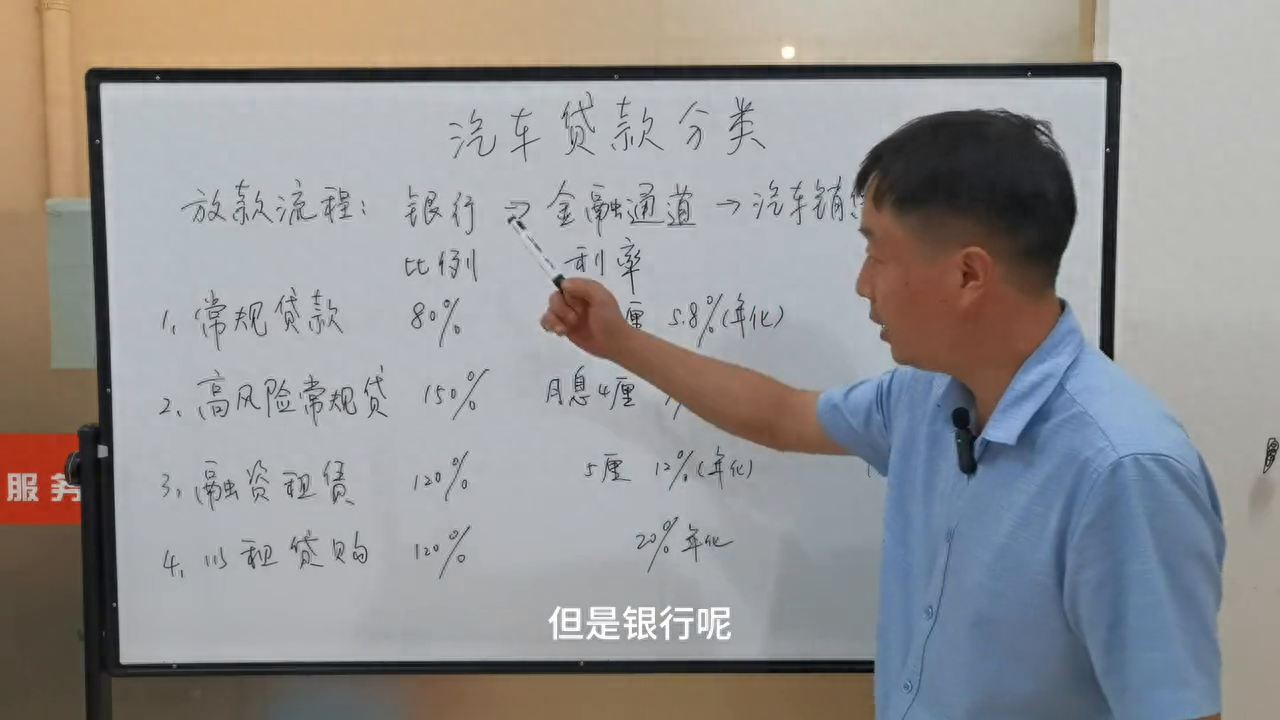 汽車金融公司融資汽車做抵押(做汽車抵押的金融公司)? (http://www.ox-shoes.com/) 知識問答 第1張