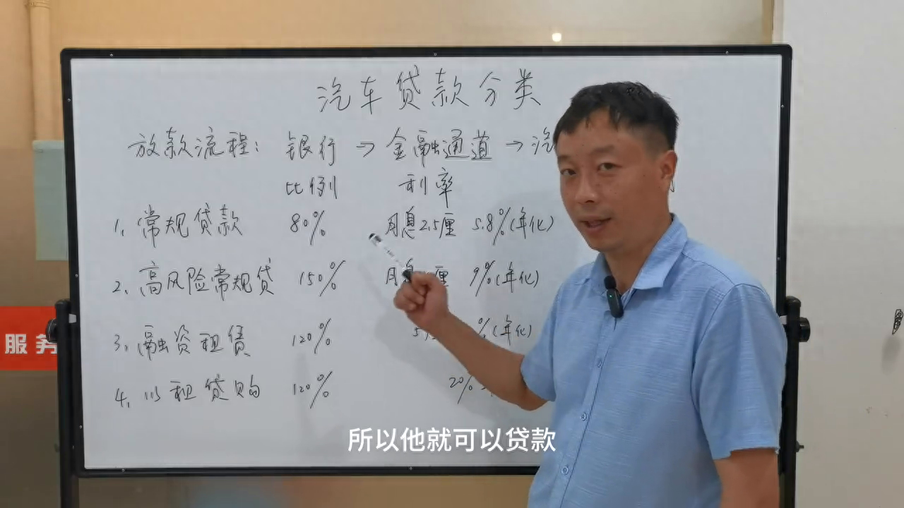 汽車金融公司融資汽車做抵押(做汽車抵押的金融公司)? (http://www.ox-shoes.com/) 知識問答 第3張