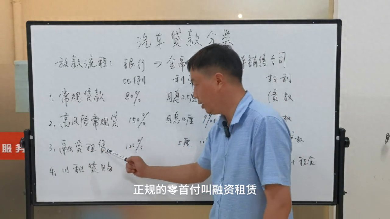 汽車金融公司融資汽車做抵押(做汽車抵押的金融公司)? (http://www.ox-shoes.com/) 知識問答 第4張