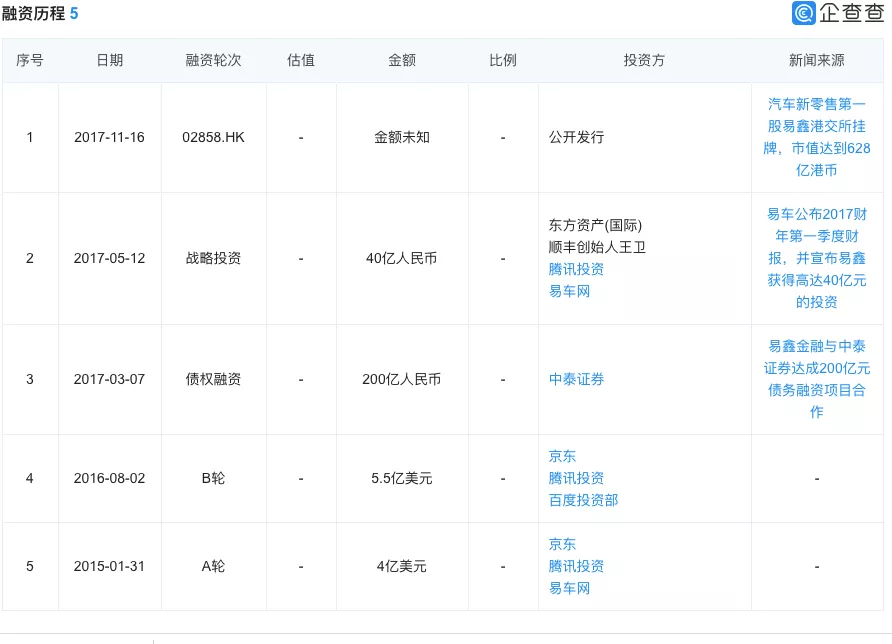 車能抵押融資么(抵押融資能車貸么)? (http://www.ox-shoes.com/) 知識問答 第1張