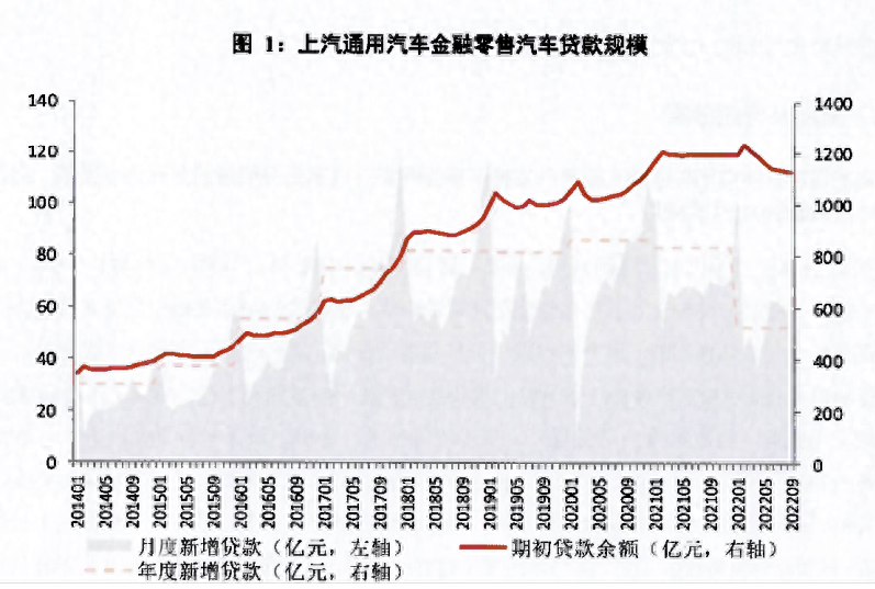 汽車金融公司融資汽車做抵押(汽車抵押融資金融做公司可以嗎)? (http://www.ox-shoes.com/) 知識問答 第2張
