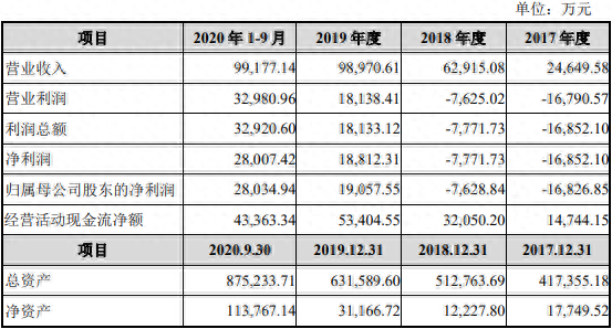 本車抵押融資公司(車抵押綠本不看征信)? (http://www.ox-shoes.com/) 知識問答 第1張