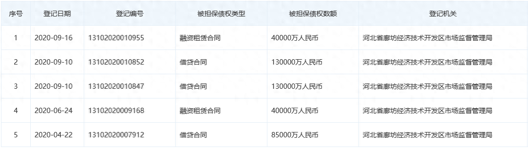 本車抵押融資公司(車抵押綠本不看征信)? (http://www.ox-shoes.com/) 知識問答 第3張