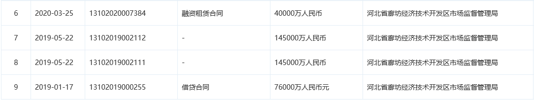 本車抵押融資公司(車抵押綠本不看征信)? (http://www.ox-shoes.com/) 知識問答 第4張