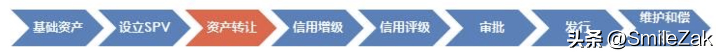 抵押車融資流程(汽車抵押融資租賃是什么意思)? (http://www.ox-shoes.com/) 知識問答 第1張