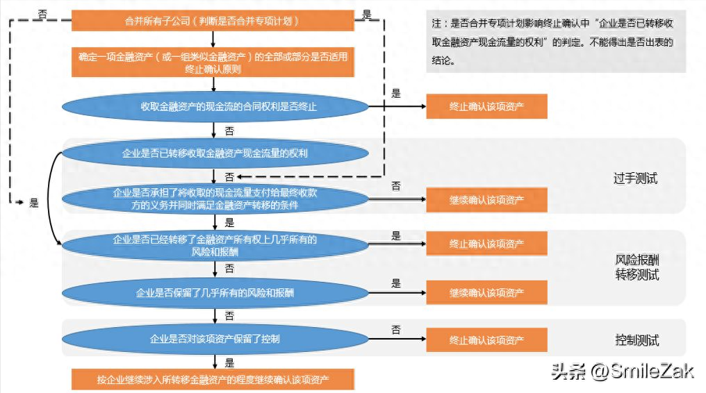 抵押車融資流程(汽車抵押融資租賃是什么意思)? (http://www.ox-shoes.com/) 知識問答 第2張