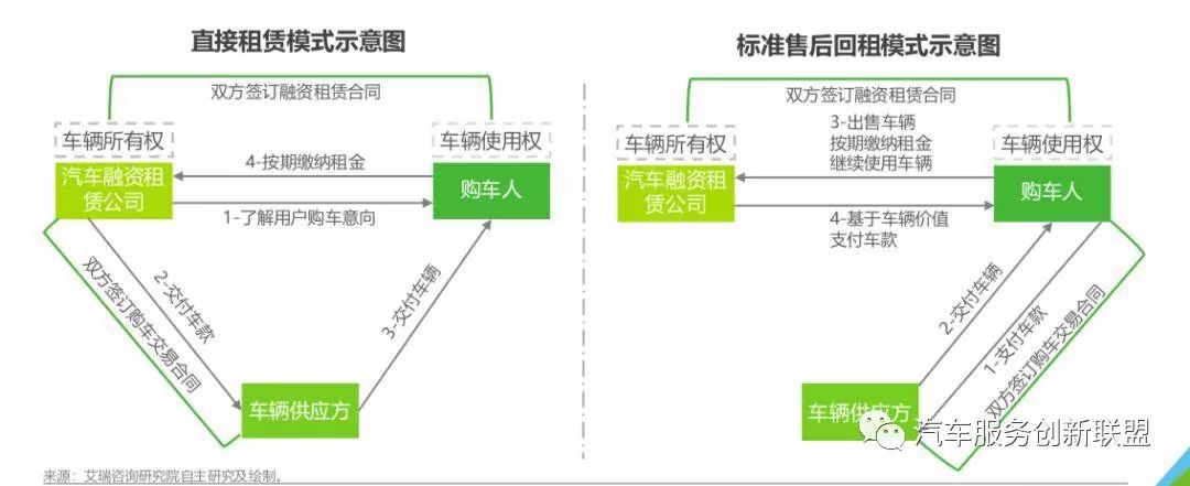汽車抵押融資哪個平臺好(抵押融資汽車平臺好貸款嗎)? (http://www.ox-shoes.com/) 知識問答 第1張