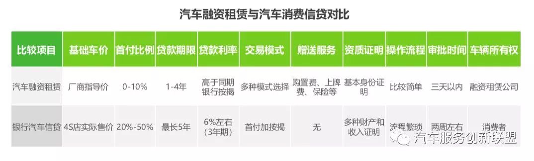 汽車抵押融資哪個平臺好(抵押融資汽車平臺好貸款嗎)? (http://www.ox-shoes.com/) 知識問答 第2張