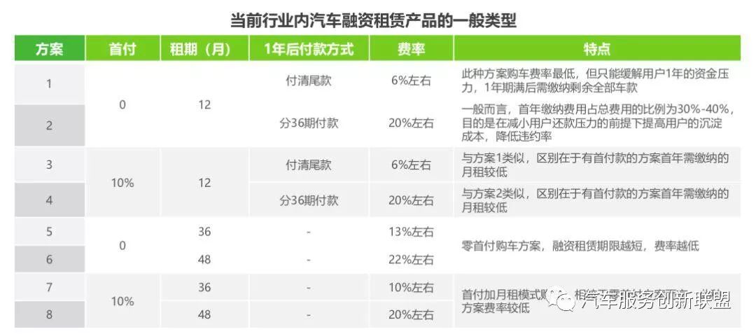 汽車抵押融資哪個平臺好(抵押融資汽車平臺好貸款嗎)? (http://www.ox-shoes.com/) 知識問答 第3張
