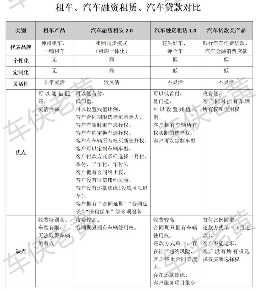 汽車抵押融資哪個平臺好(船舶融資與抵押)? (http://www.ox-shoes.com/) 知識問答 第2張