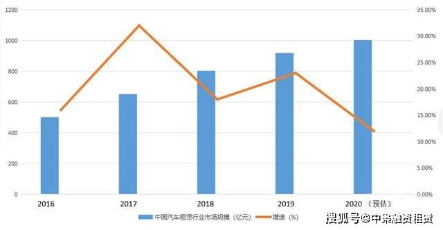 汽車抵融資(汽車抵押融資)? (http://www.ox-shoes.com/) 知識問答 第2張