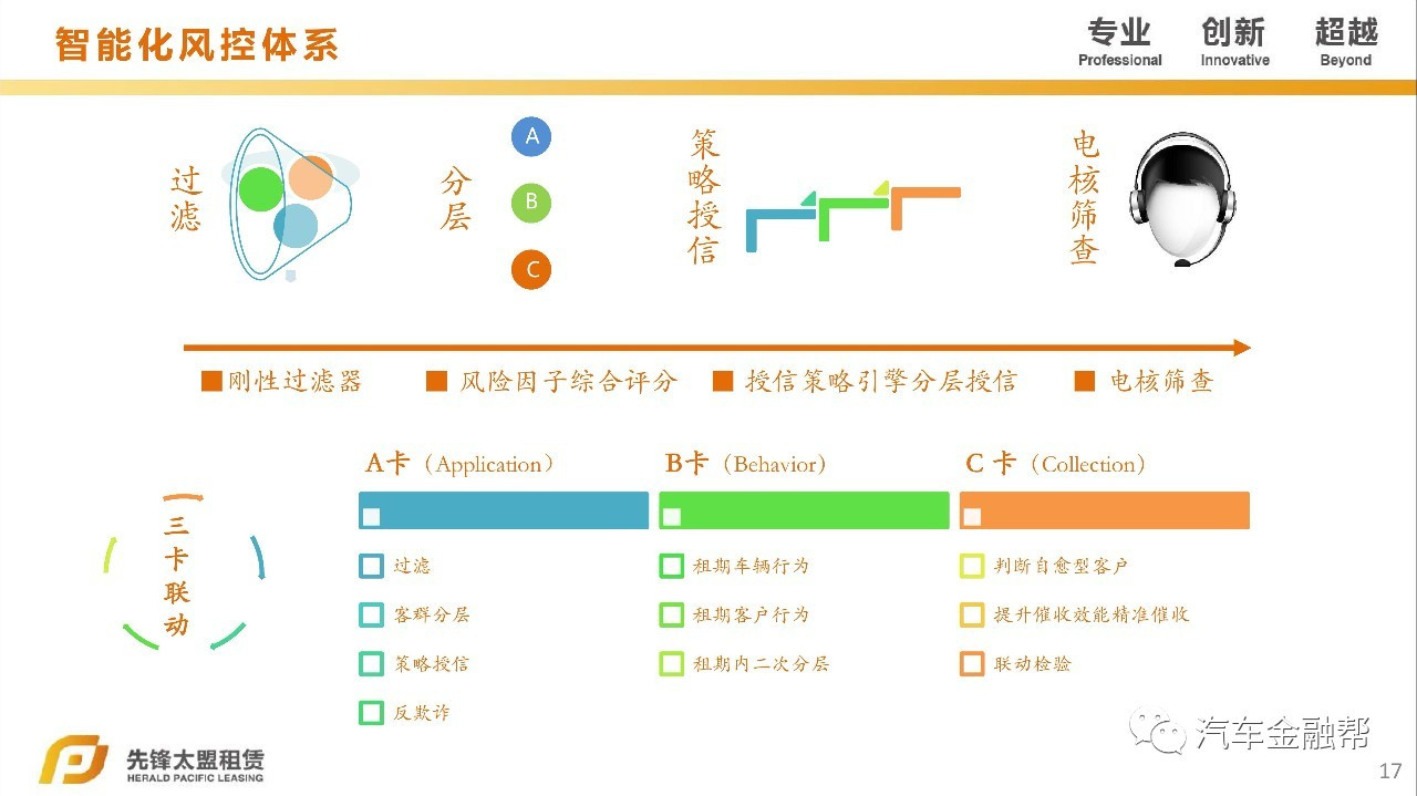 汽車抵融資(汽車抵押融資租賃是什么意思)? (http://www.ox-shoes.com/) 知識問答 第11張