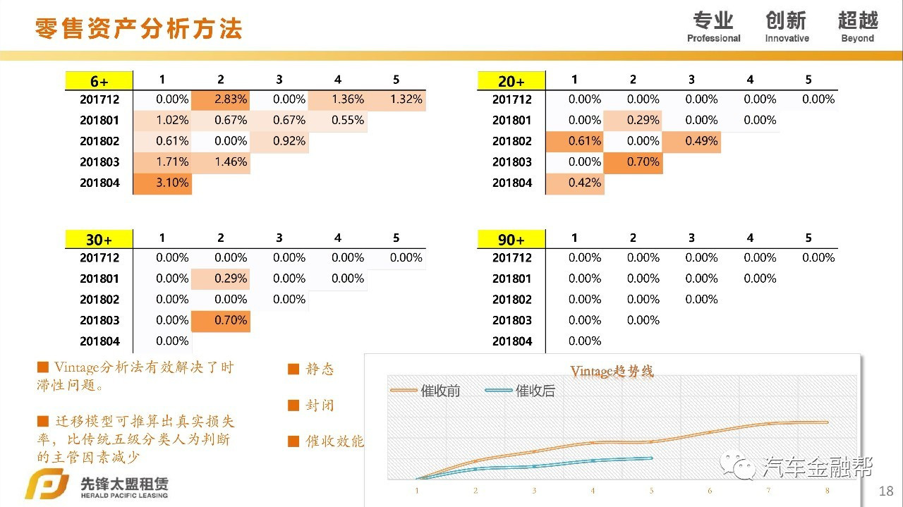 汽車抵融資(汽車抵押融資租賃是什么意思)? (http://www.ox-shoes.com/) 知識問答 第12張