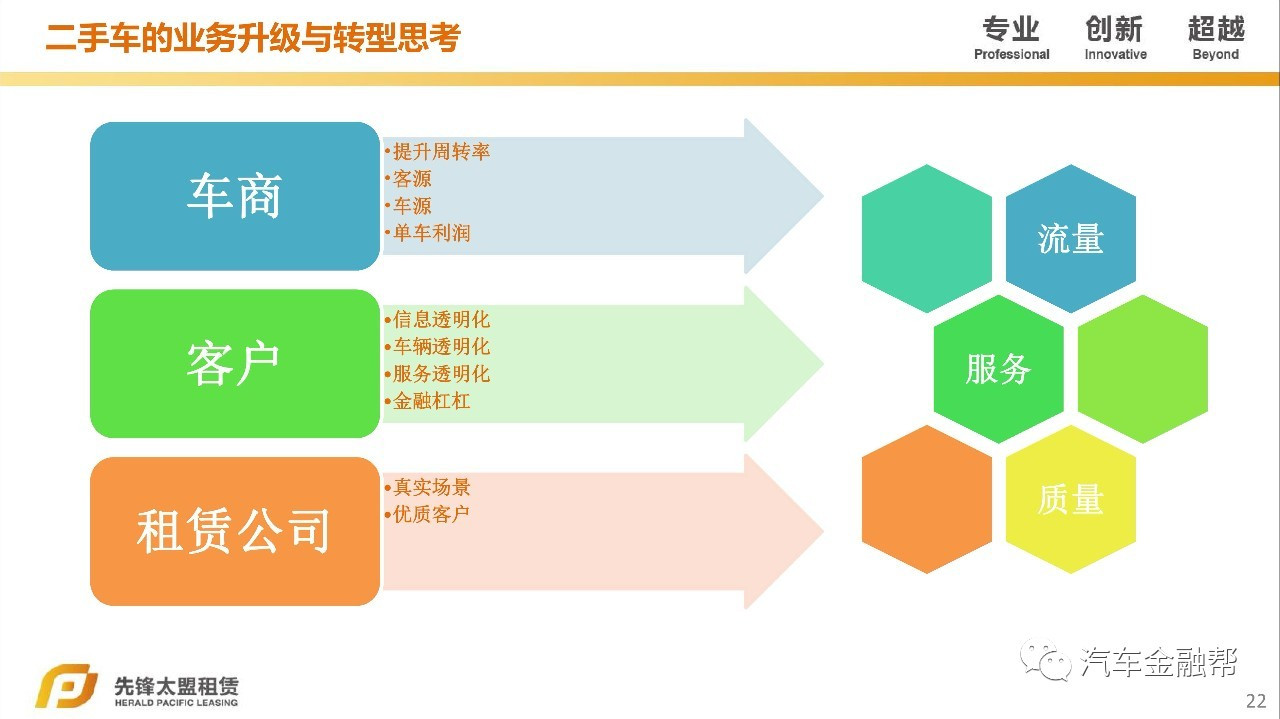 汽車抵融資(汽車抵押融資租賃是什么意思)? (http://www.ox-shoes.com/) 知識問答 第13張