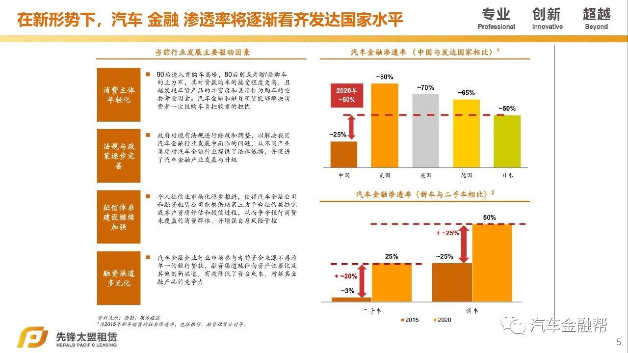 汽車抵融資(汽車抵押融資租賃是什么意思)? (http://www.ox-shoes.com/) 知識問答 第3張