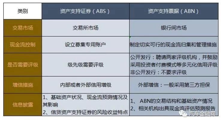 汽車抵融資(汽車抵押融資租賃是什么意思)? (http://www.ox-shoes.com/) 知識問答 第4張