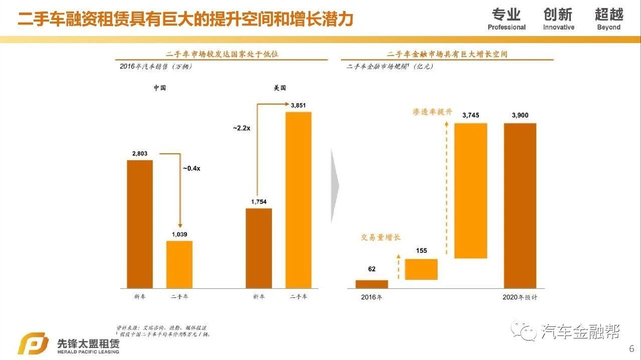 汽車抵融資(汽車抵押融資租賃是什么意思)? (http://www.ox-shoes.com/) 知識問答 第5張