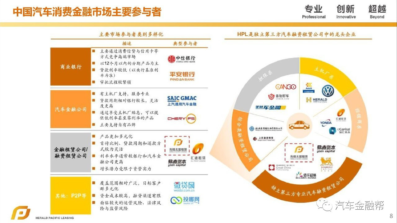 汽車抵融資(汽車抵押融資租賃是什么意思)? (http://www.ox-shoes.com/) 知識問答 第6張