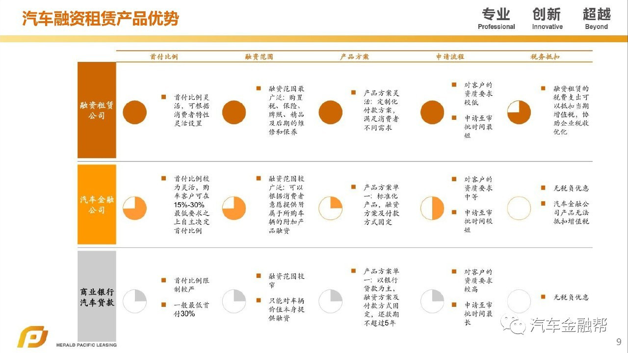 汽車抵融資(汽車抵押融資租賃是什么意思)? (http://www.ox-shoes.com/) 知識問答 第7張