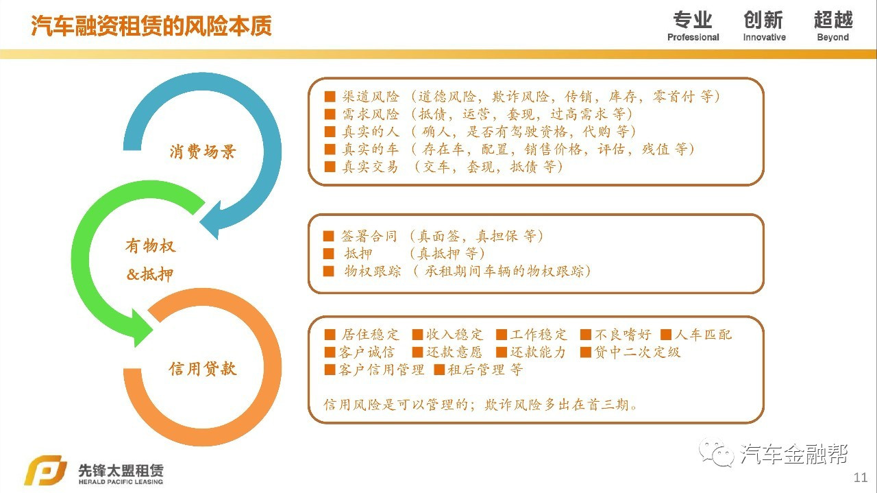 汽車抵融資(汽車抵押融資租賃是什么意思)? (http://www.ox-shoes.com/) 知識問答 第9張