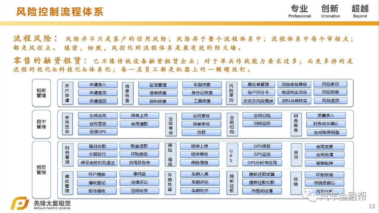 汽車抵融資(汽車抵押融資租賃是什么意思)? (http://www.ox-shoes.com/) 知識問答 第10張