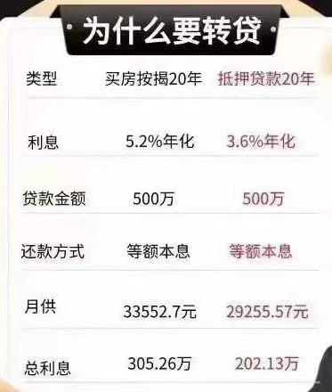 車融資抵押綠本(抵押融資車綠本能抵押嗎)? (http://www.ox-shoes.com/) 知識問答 第3張