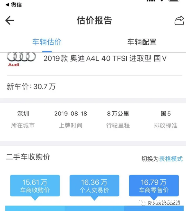 汽車抵押融資不押車(車輛抵押融資)? (http://www.ox-shoes.com/) 知識問答 第2張
