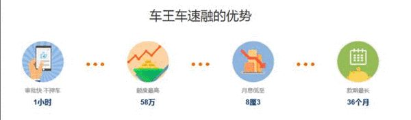 汽車抵押融資(抵押融資汽車貸款利率)? (http://www.ox-shoes.com/) 知識問答 第1張