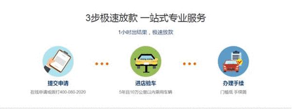 汽車抵押融資(抵押融資汽車貸款利率)? (http://www.ox-shoes.com/) 知識問答 第2張