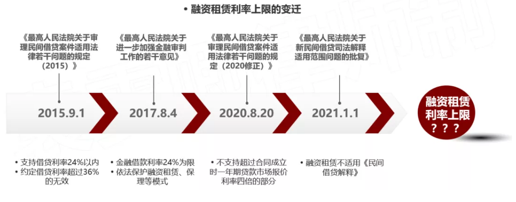 車輛抵押融資利息多少(抵押利息融資車輛怎么處理)? (http://www.ox-shoes.com/) 知識問答 第1張