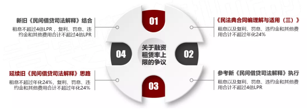 車輛抵押融資利息多少(抵押利息融資車輛怎么處理)? (http://www.ox-shoes.com/) 知識問答 第4張