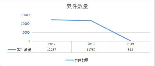 正規汽車抵押融資公司(抵押正規融資汽車公司有哪些)? (http://www.ox-shoes.com/) 知識問答 第1張