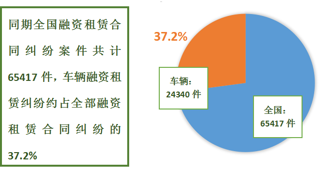 正規汽車抵押融資公司(抵押正規融資汽車公司有哪些)? (http://www.ox-shoes.com/) 知識問答 第2張