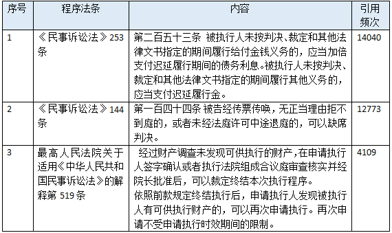 正規汽車抵押融資公司(抵押正規融資汽車公司有哪些)? (http://www.ox-shoes.com/) 知識問答 第11張