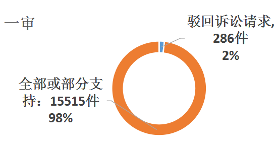 正規汽車抵押融資公司(抵押正規融資汽車公司有哪些)? (http://www.ox-shoes.com/) 知識問答 第6張